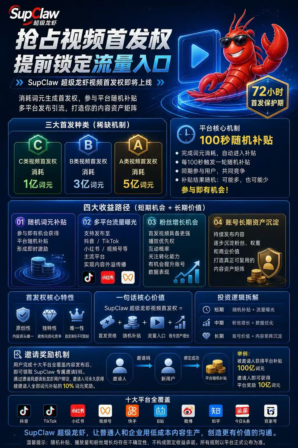 SupClaw 视频首发权核心亮点